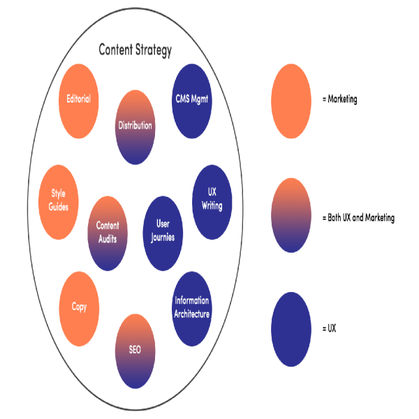 content-strategy-ill